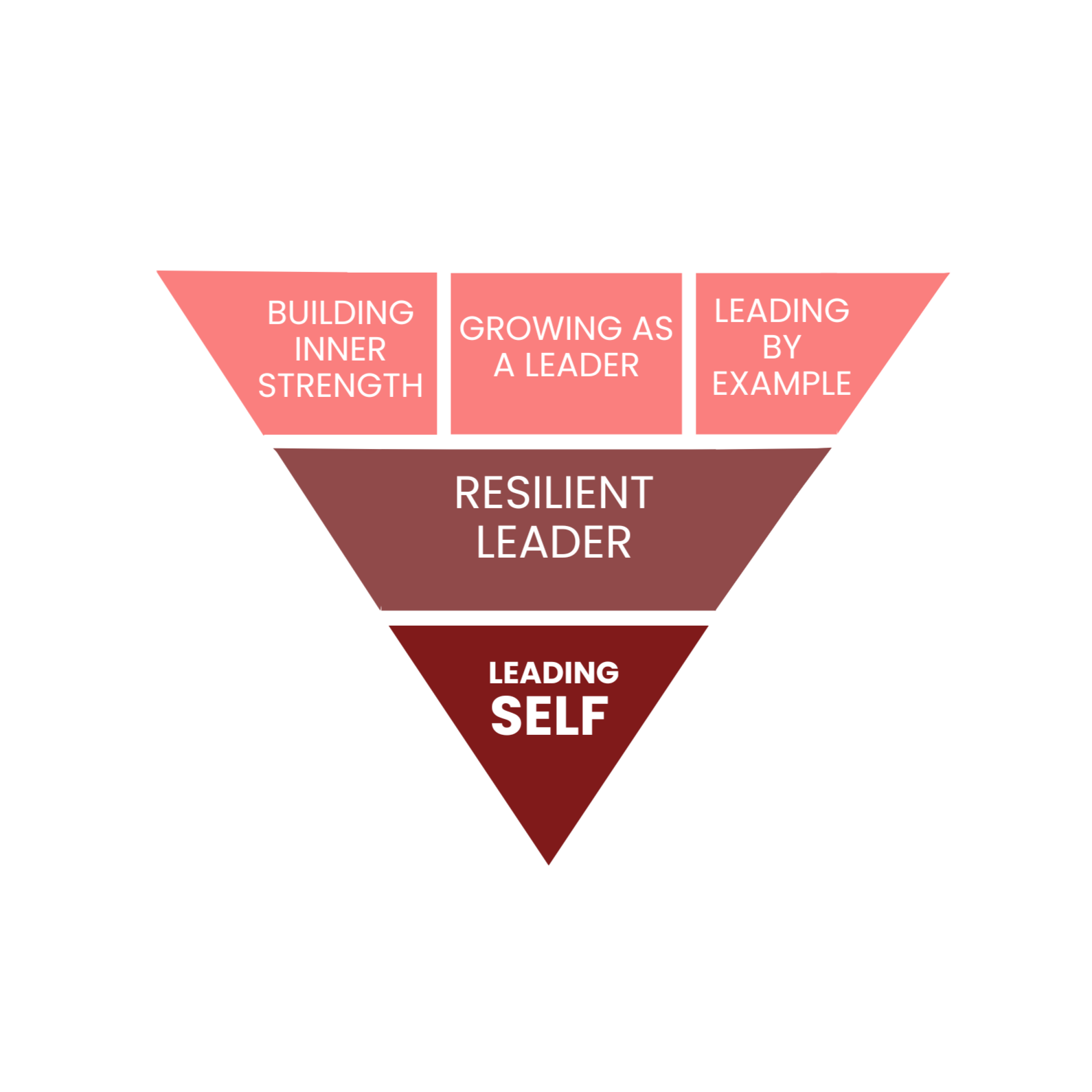 Leading Self Diagram